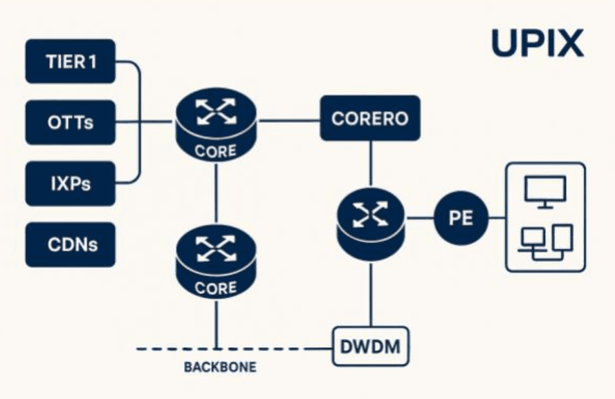 CORERO SmartWall Anti-DDoS Architecture